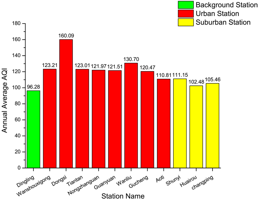 Atmosphere 06 01243 g005 1024
