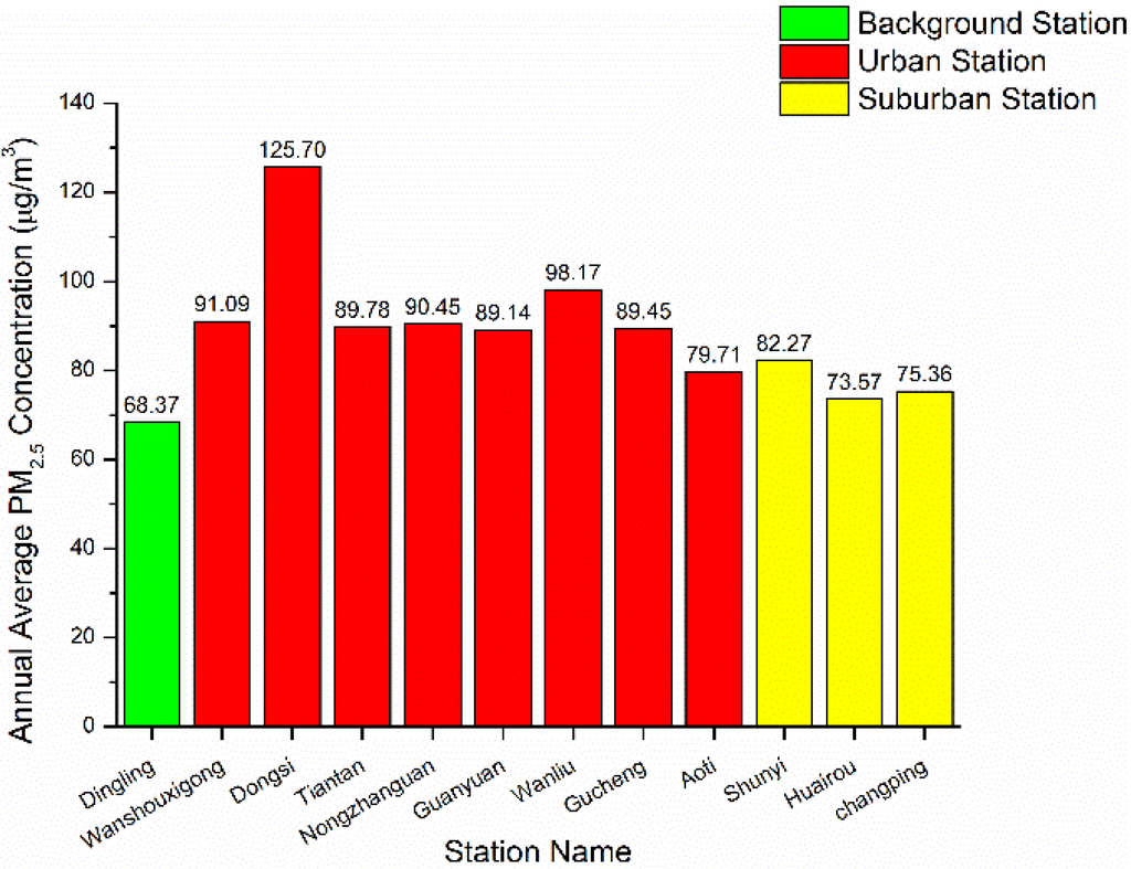 Atmosphere 06 01243 g006 1024