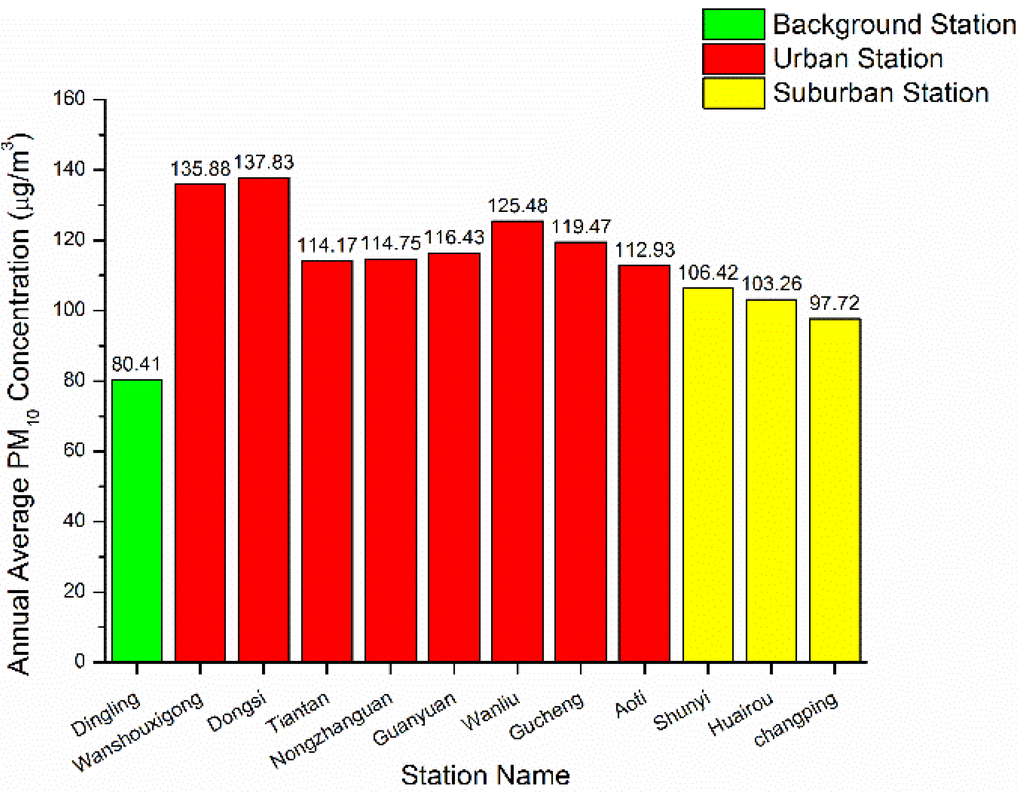 Atmosphere 06 01243 g007 1024