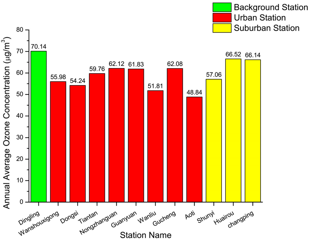 Atmosphere 06 01243 g008 1024
