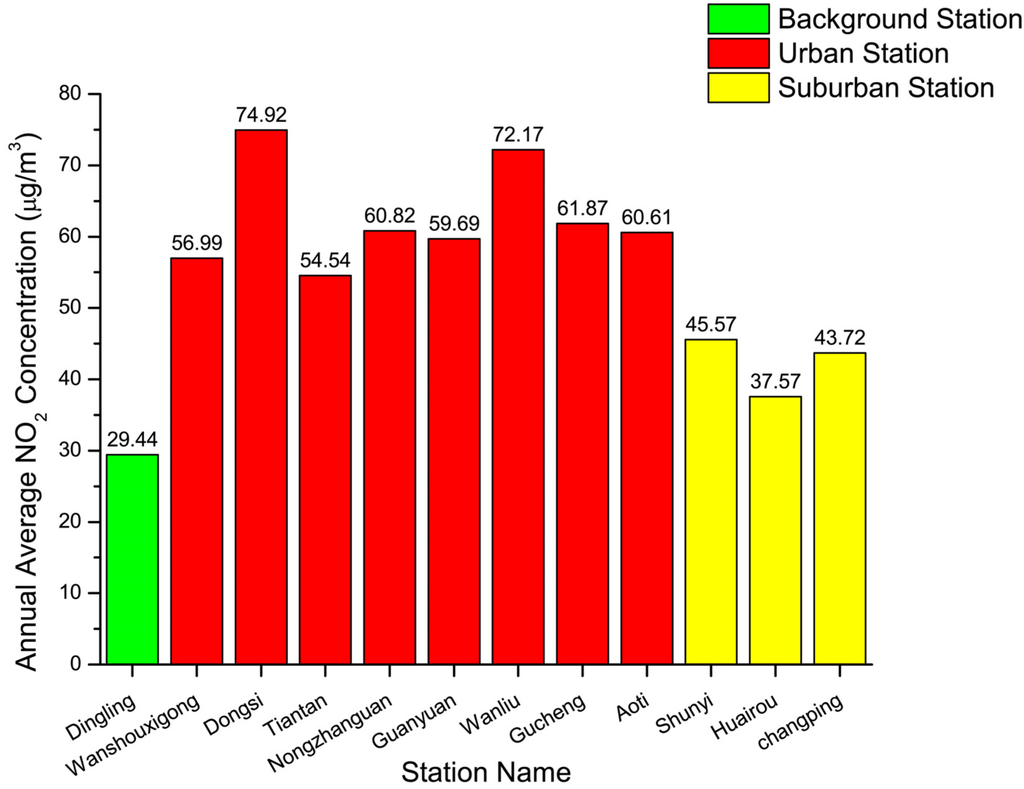 Atmosphere 06 01243 g010 1024