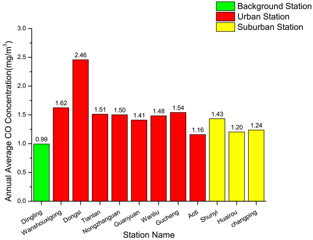 Atmosphere 06 01243 g011 1024