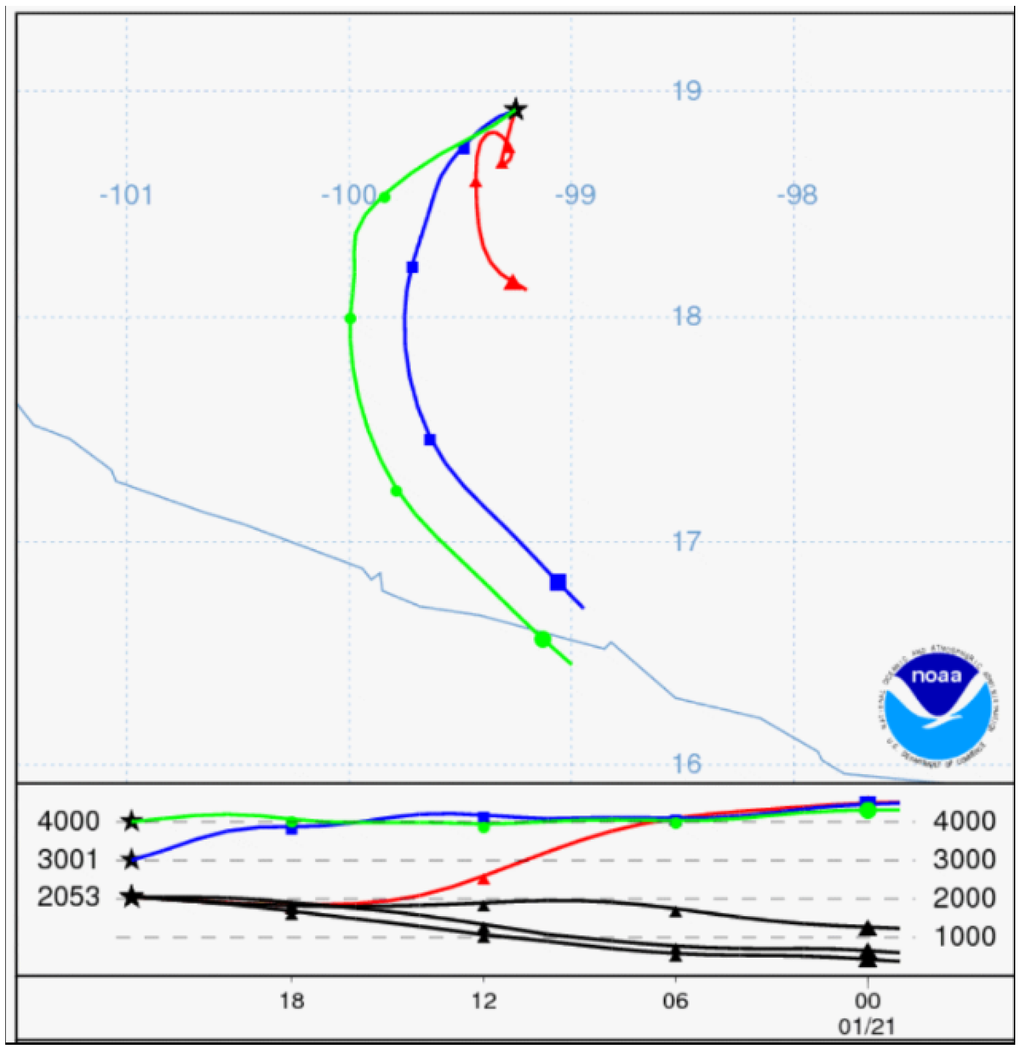 Atmosphere 06 01259 g001 1024
