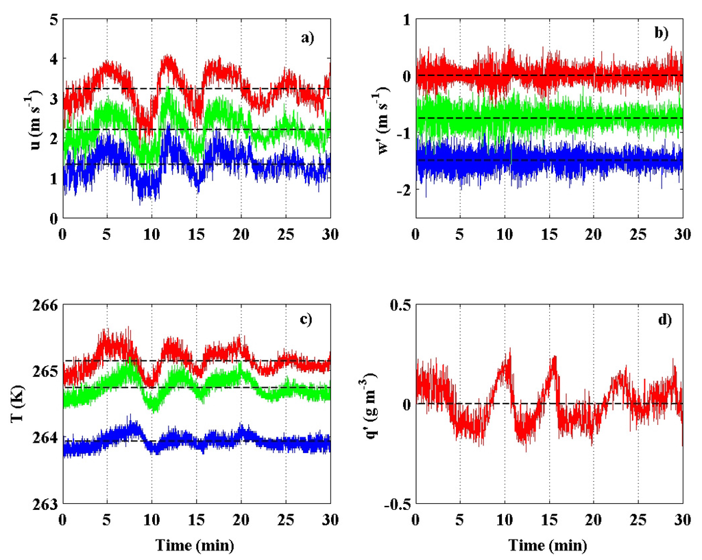 Atmosphere 06 01271 g002 1024