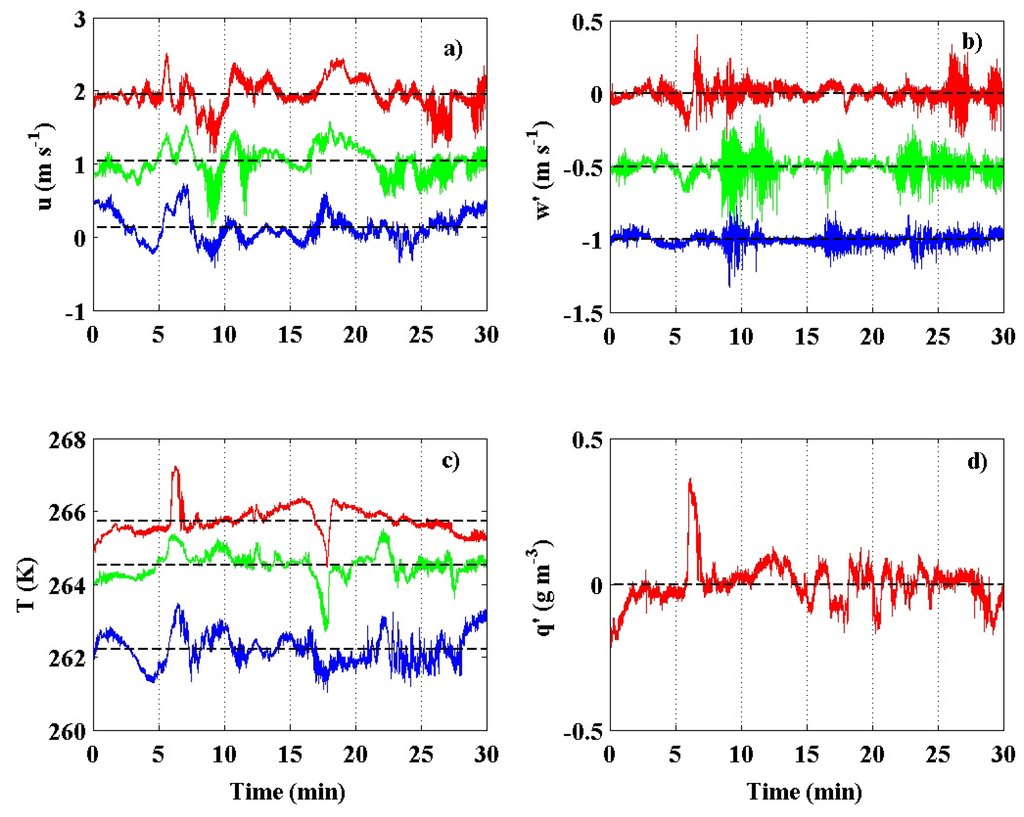 Atmosphere 06 01271 g003 1024