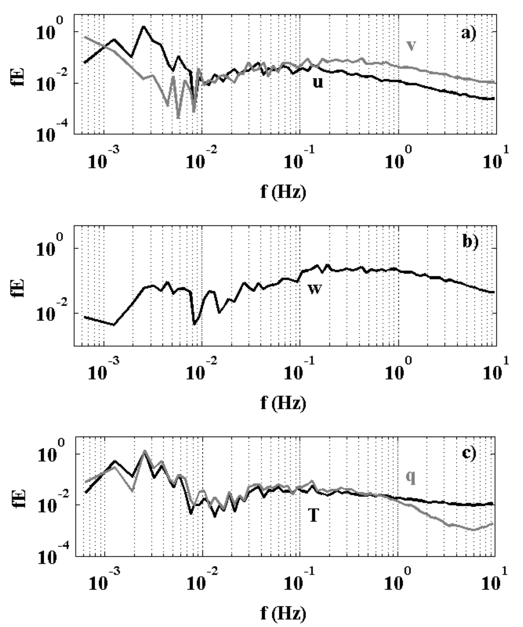 Atmosphere 06 01271 g004 1024