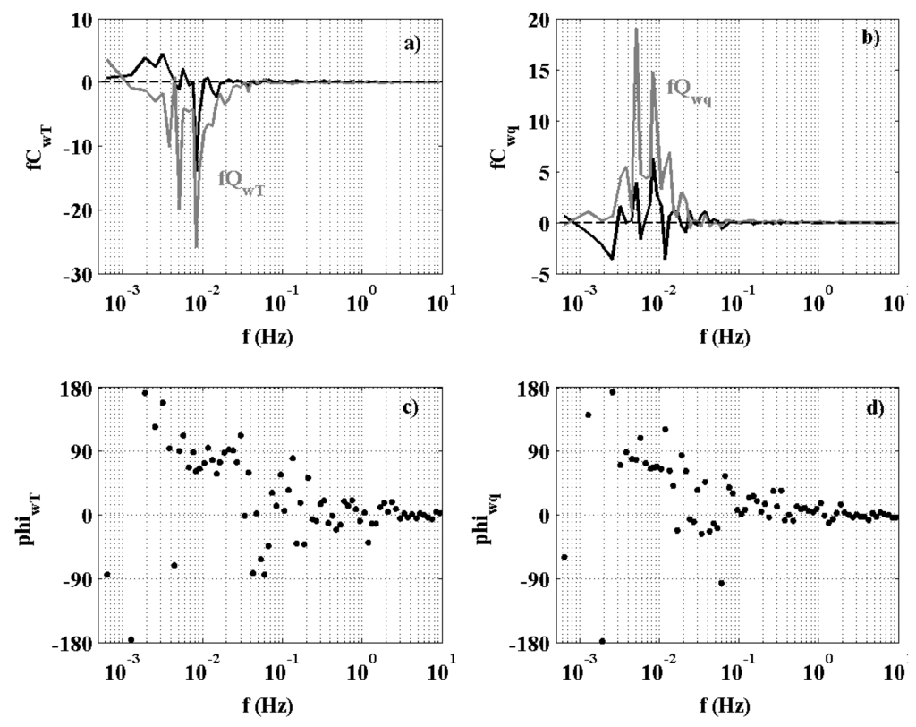 Atmosphere 06 01271 g007 1024