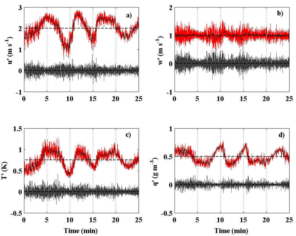 Atmosphere 06 01271 g008 1024
