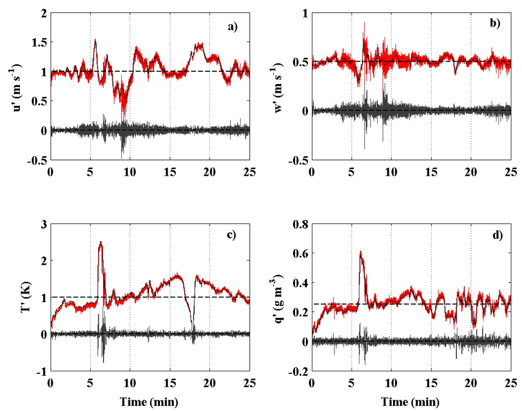 Atmosphere 06 01271 g009 1024