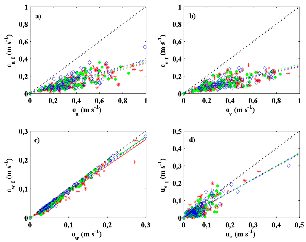 Atmosphere 06 01271 g010 1024