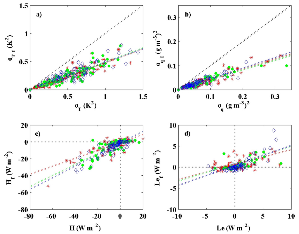 Atmosphere 06 01271 g011 1024