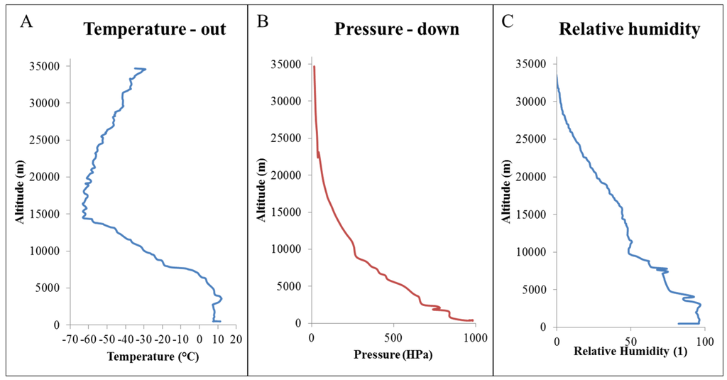 Atmosphere 06 01290 g001 1024