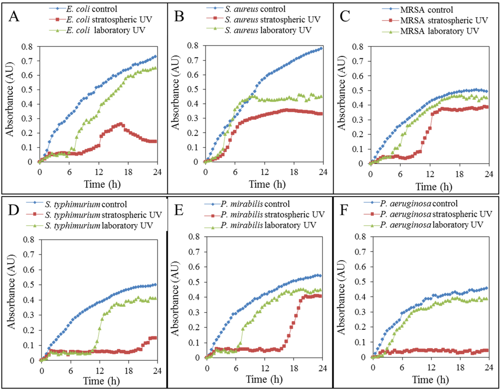 Atmosphere 06 01290 g002 1024