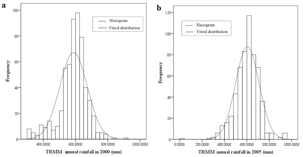 Atmosphere 06 01307 g002 1024