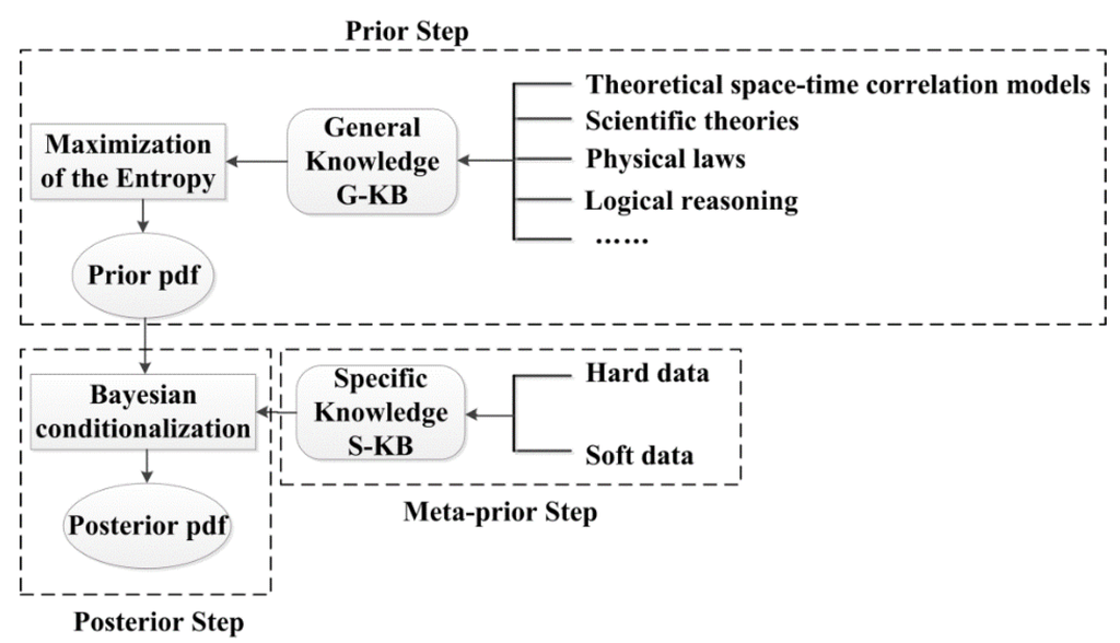 Atmosphere 06 01307 g003 1024