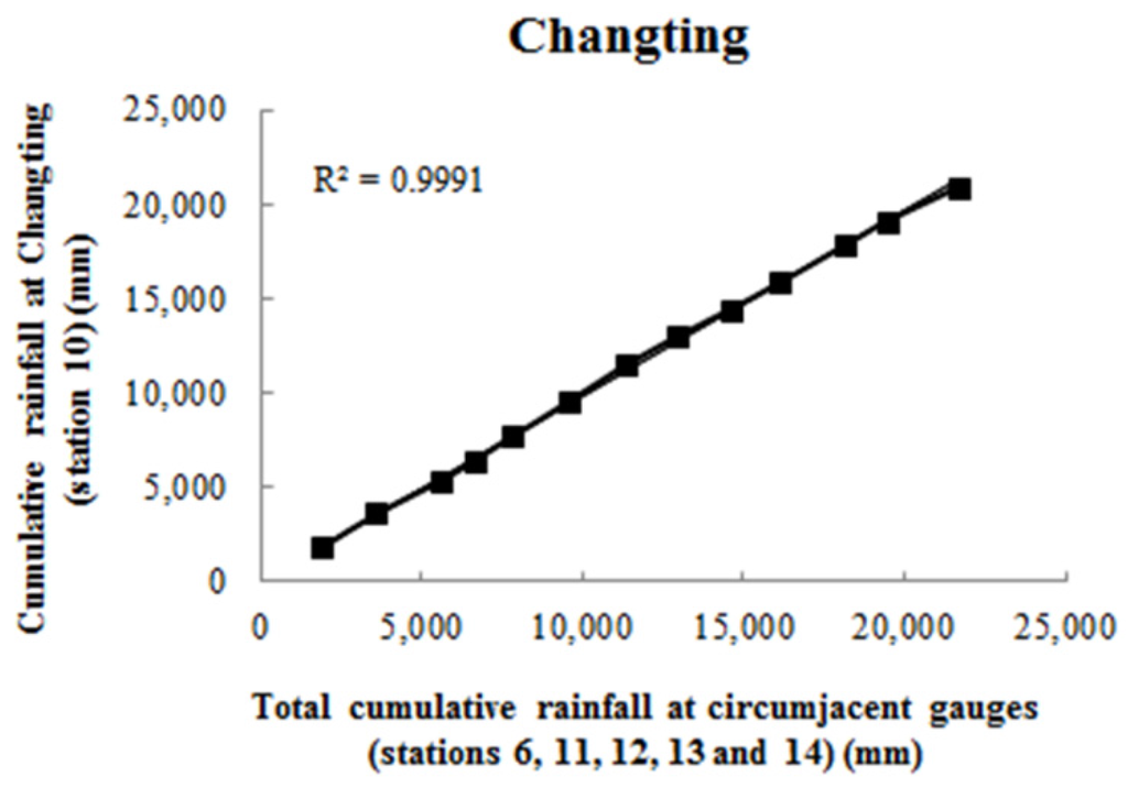 Atmosphere 06 01307 g004 1024
