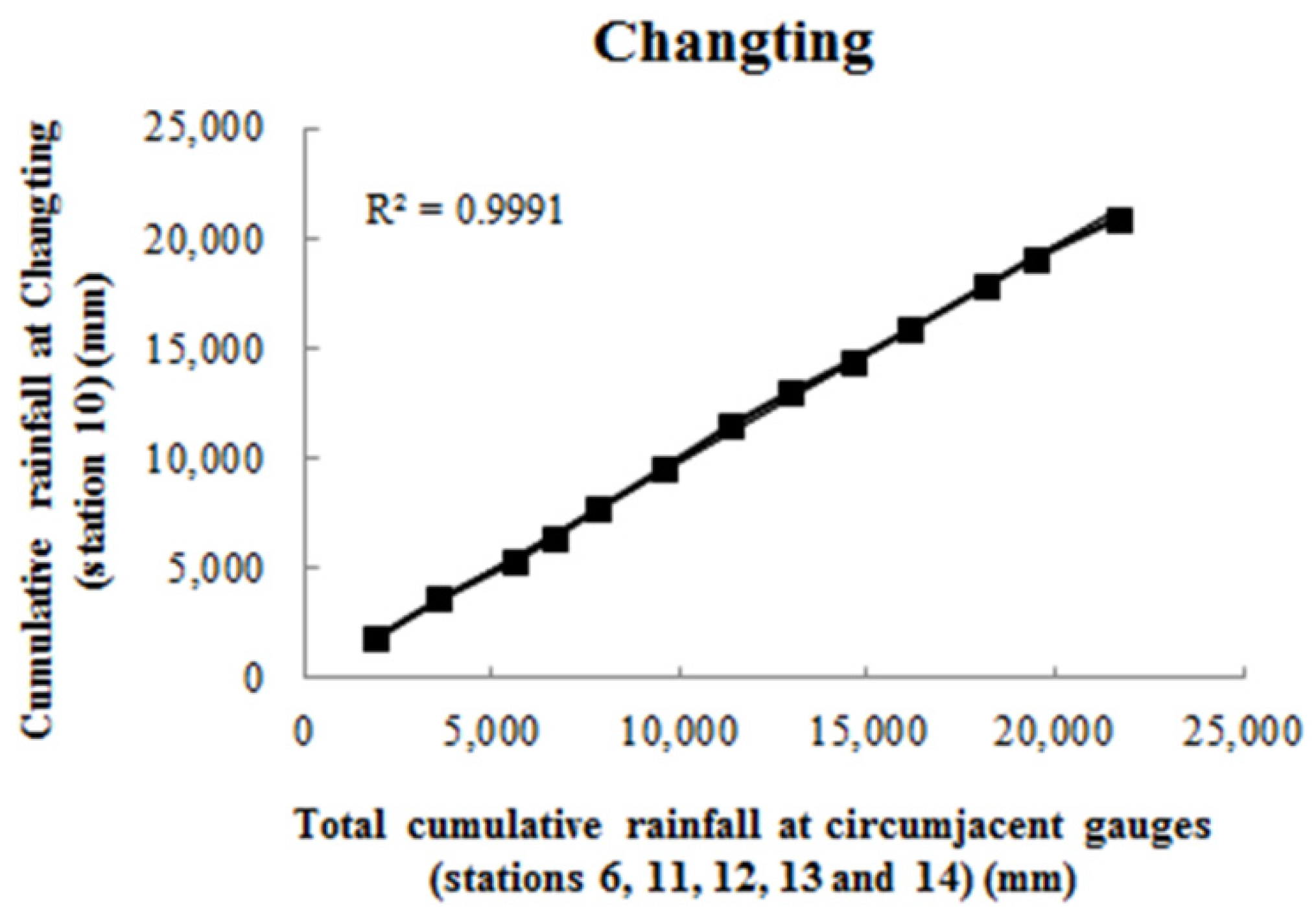 Atmosphere 06 01307 g004