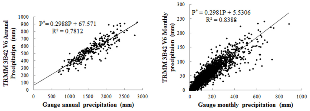 Atmosphere 06 01307 g005 1024