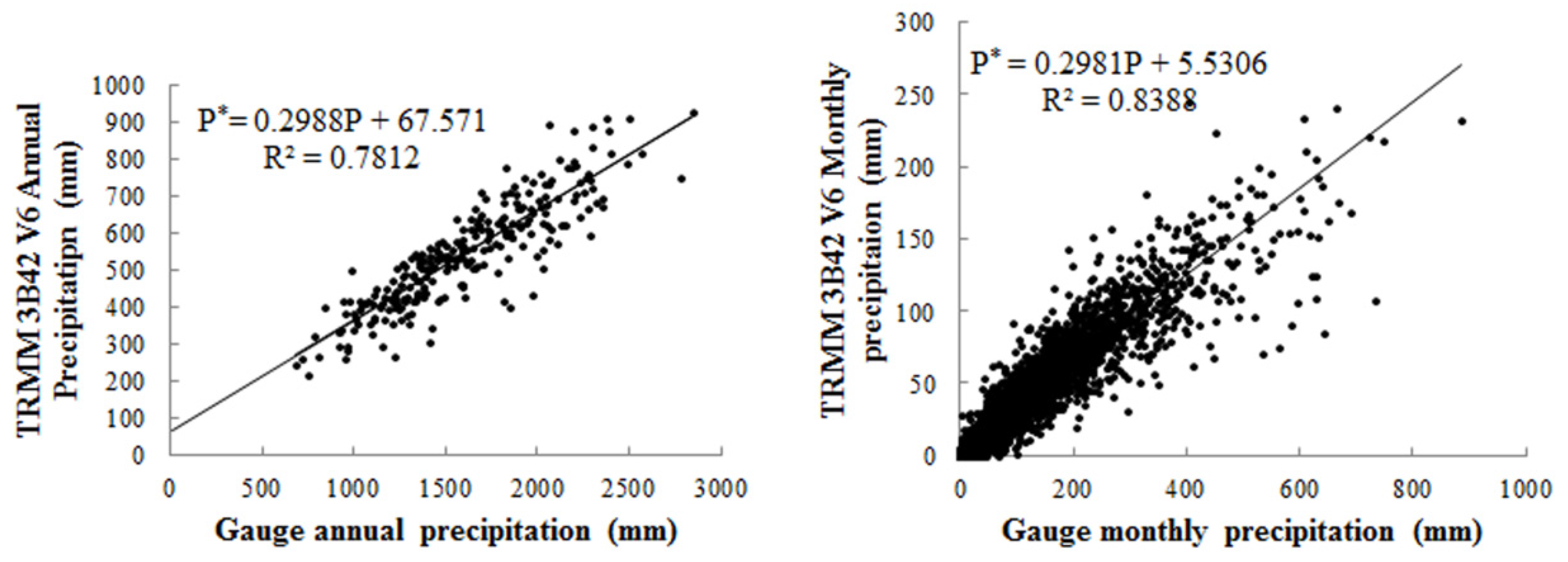 Atmosphere 06 01307 g005