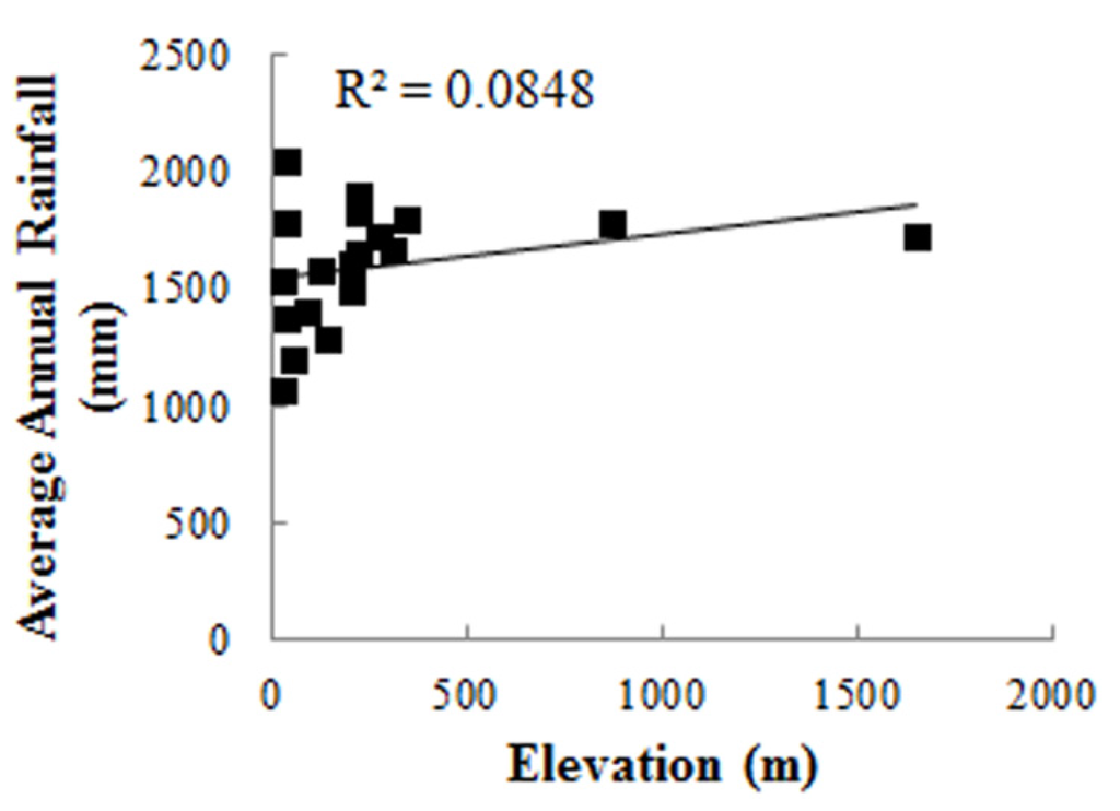 Atmosphere 06 01307 g006 1024