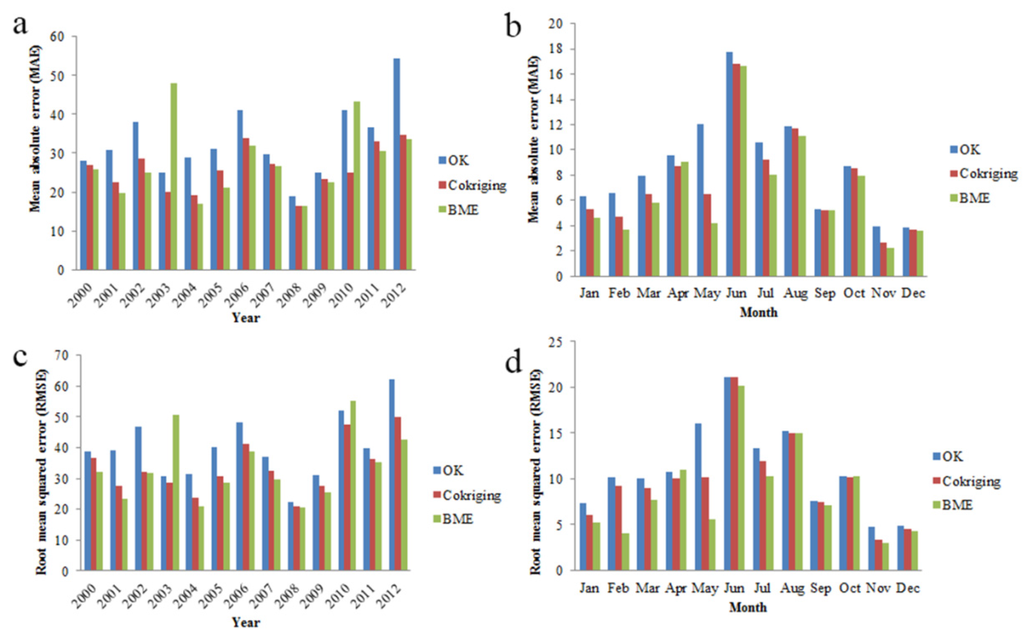 Atmosphere 06 01307 g011 1024