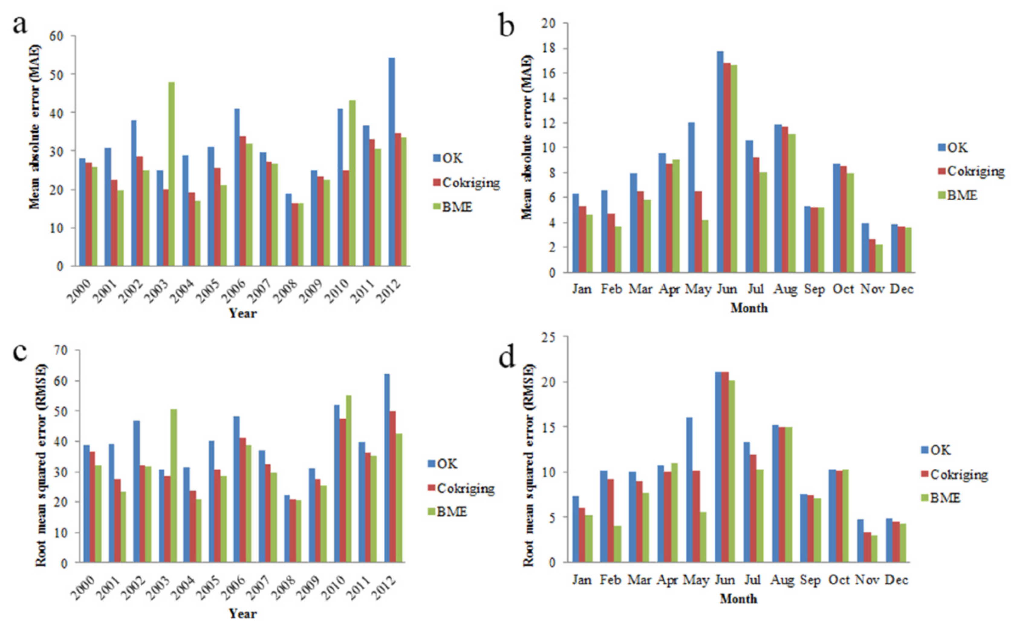 Atmosphere 06 01307 g011