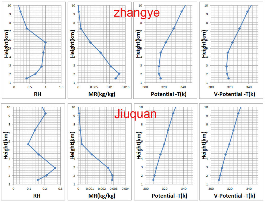 Atmosphere 06 01346 g002 1024