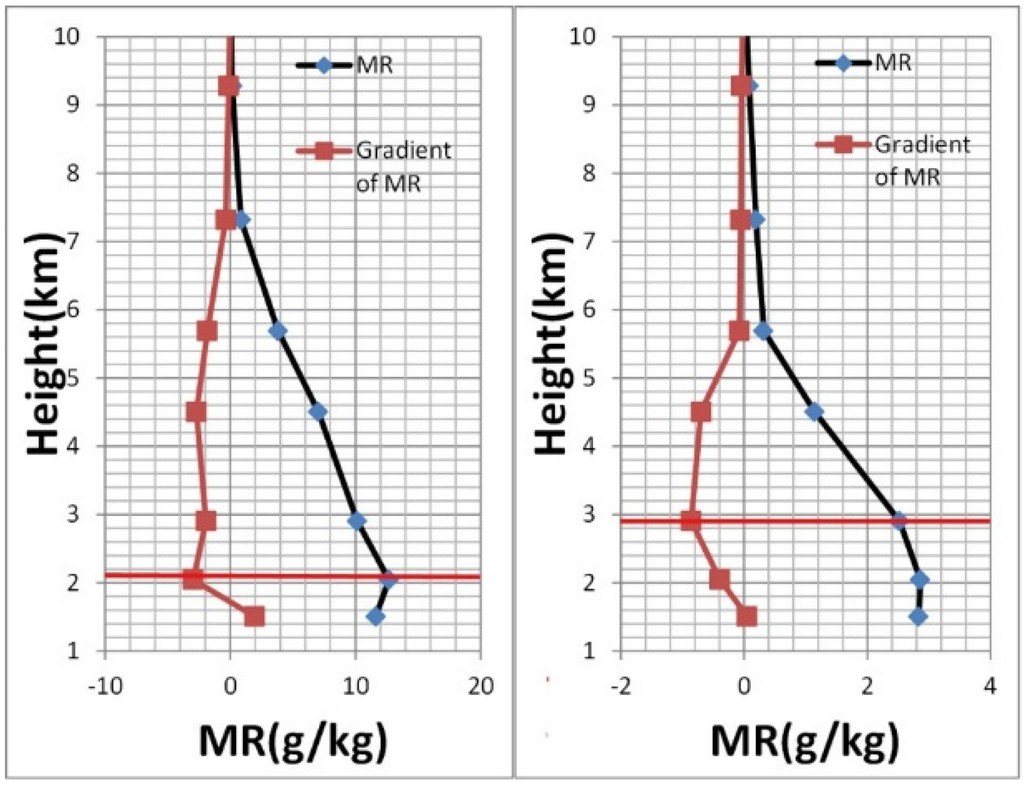 Atmosphere 06 01346 g003 1024
