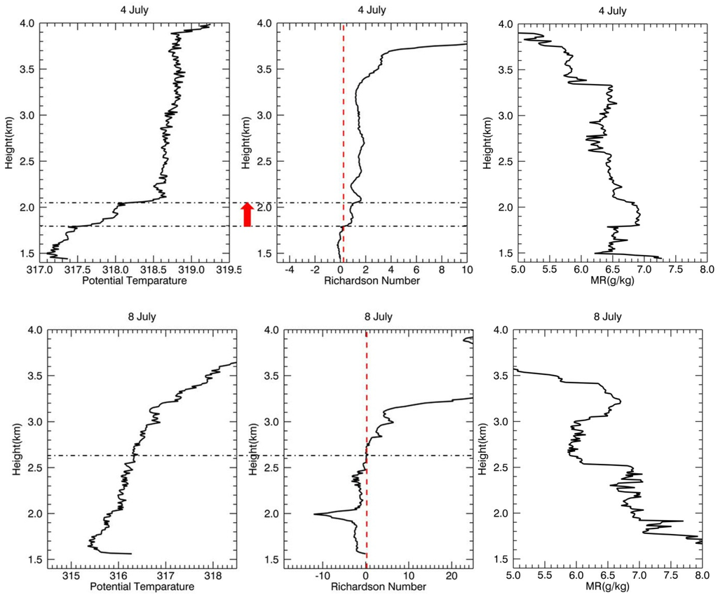 Atmosphere 06 01346 g004 1024