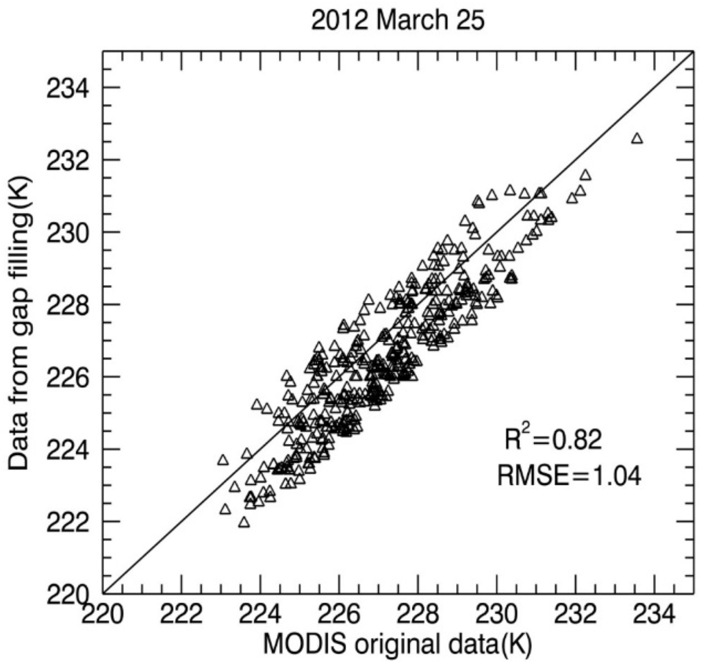 Atmosphere 06 01346 g007 1024