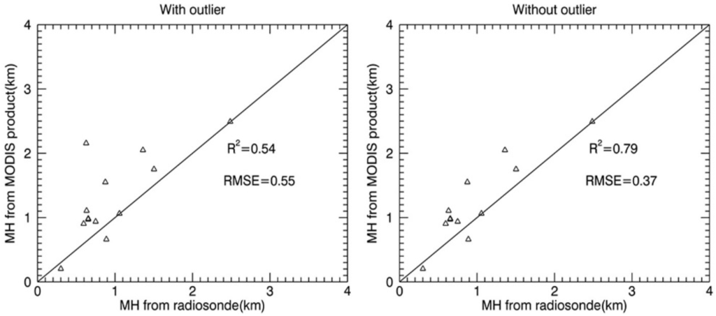 Atmosphere 06 01346 g009 1024