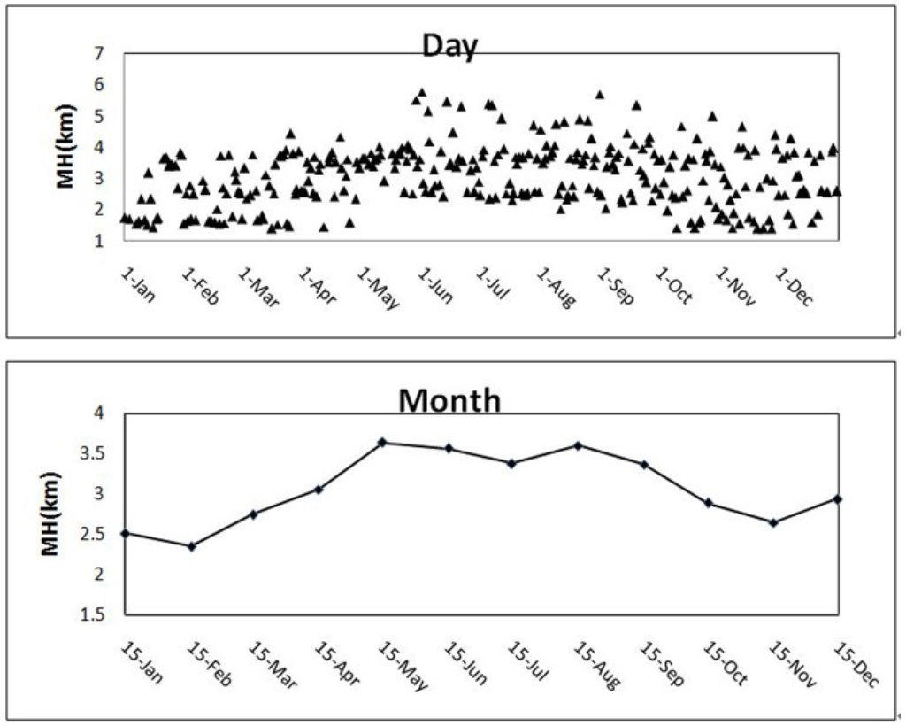 Atmosphere 06 01346 g011 1024