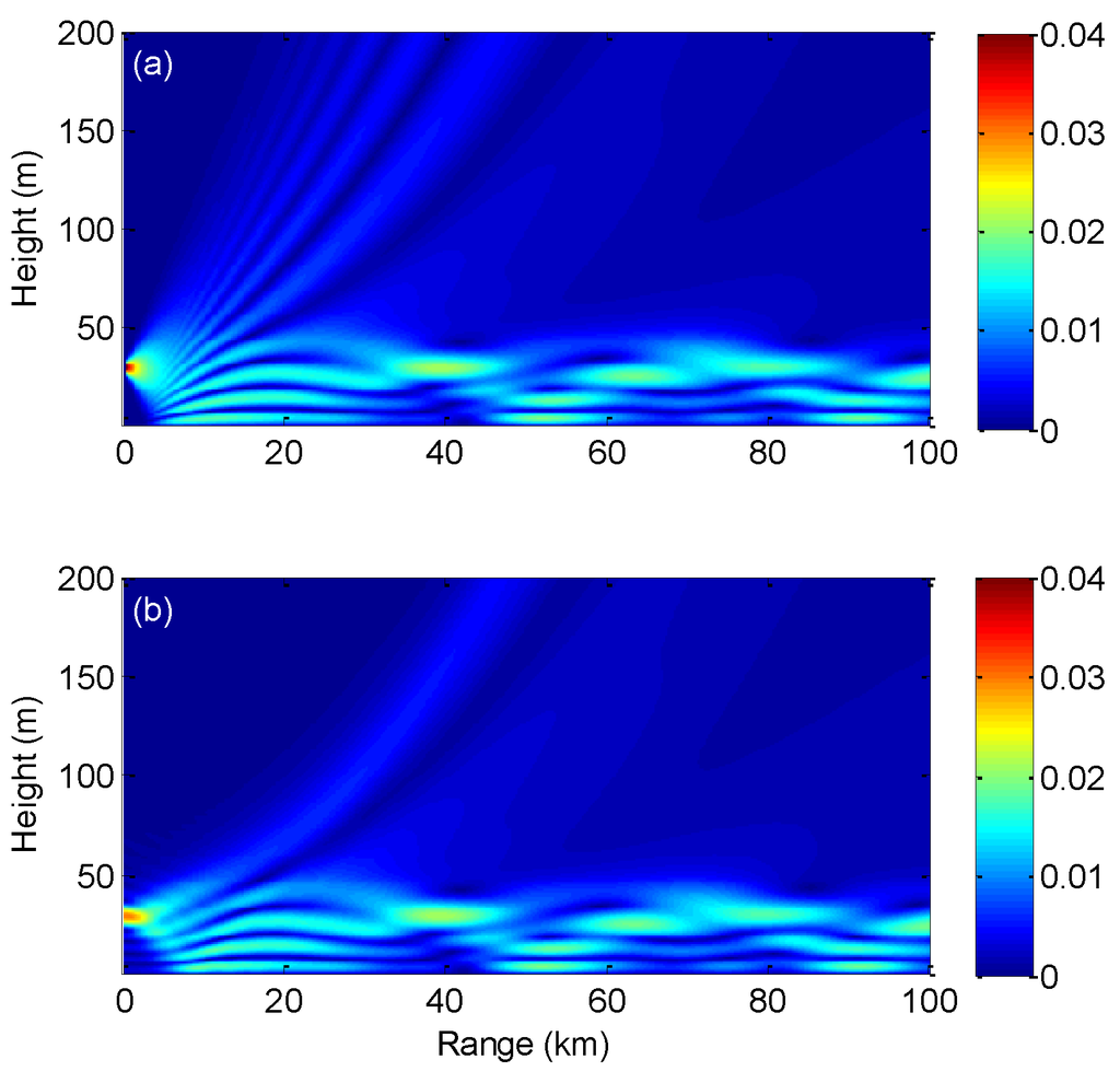 Atmosphere 06 01388 g001 1024