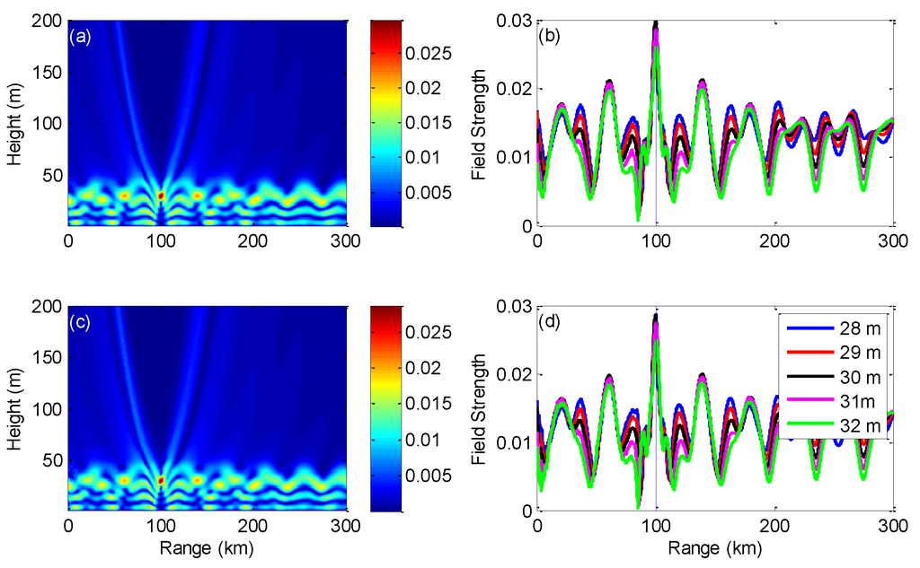 Atmosphere 06 01388 g002 1024