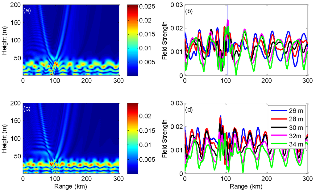 Atmosphere 06 01388 g003 1024
