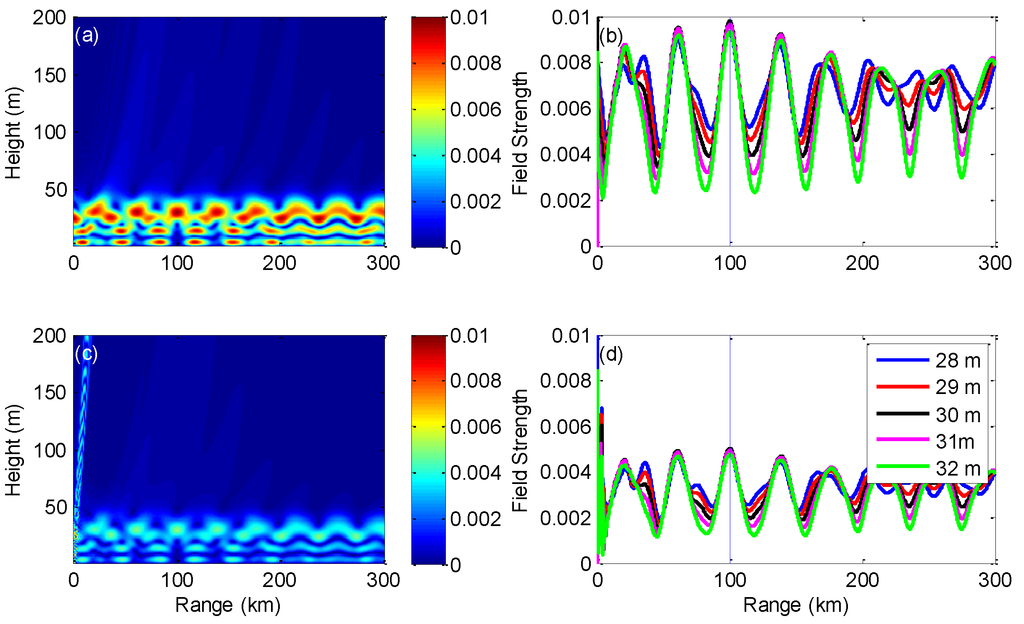 Atmosphere 06 01388 g004 1024