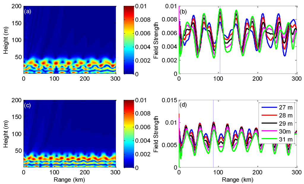 Atmosphere 06 01388 g005 1024