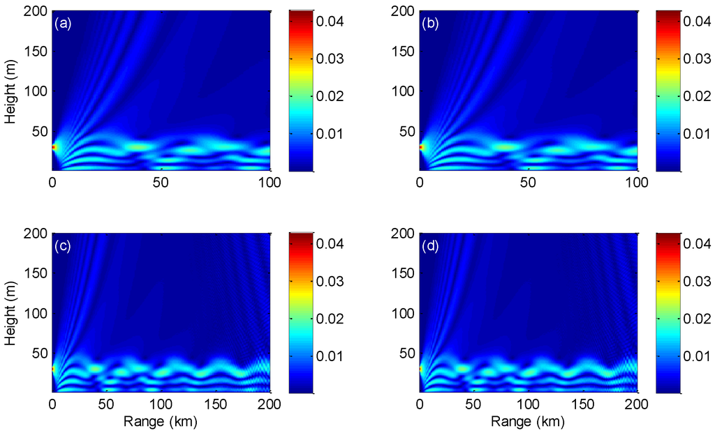 Atmosphere 06 01388 g006 1024