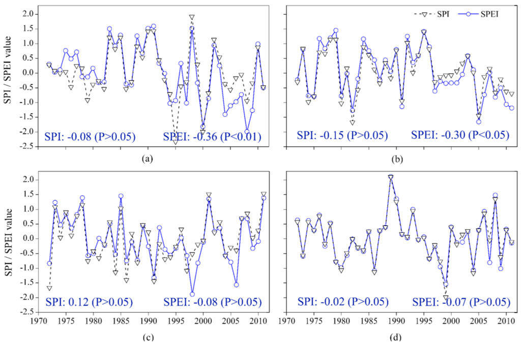 Atmosphere 06 01399 g003 1024