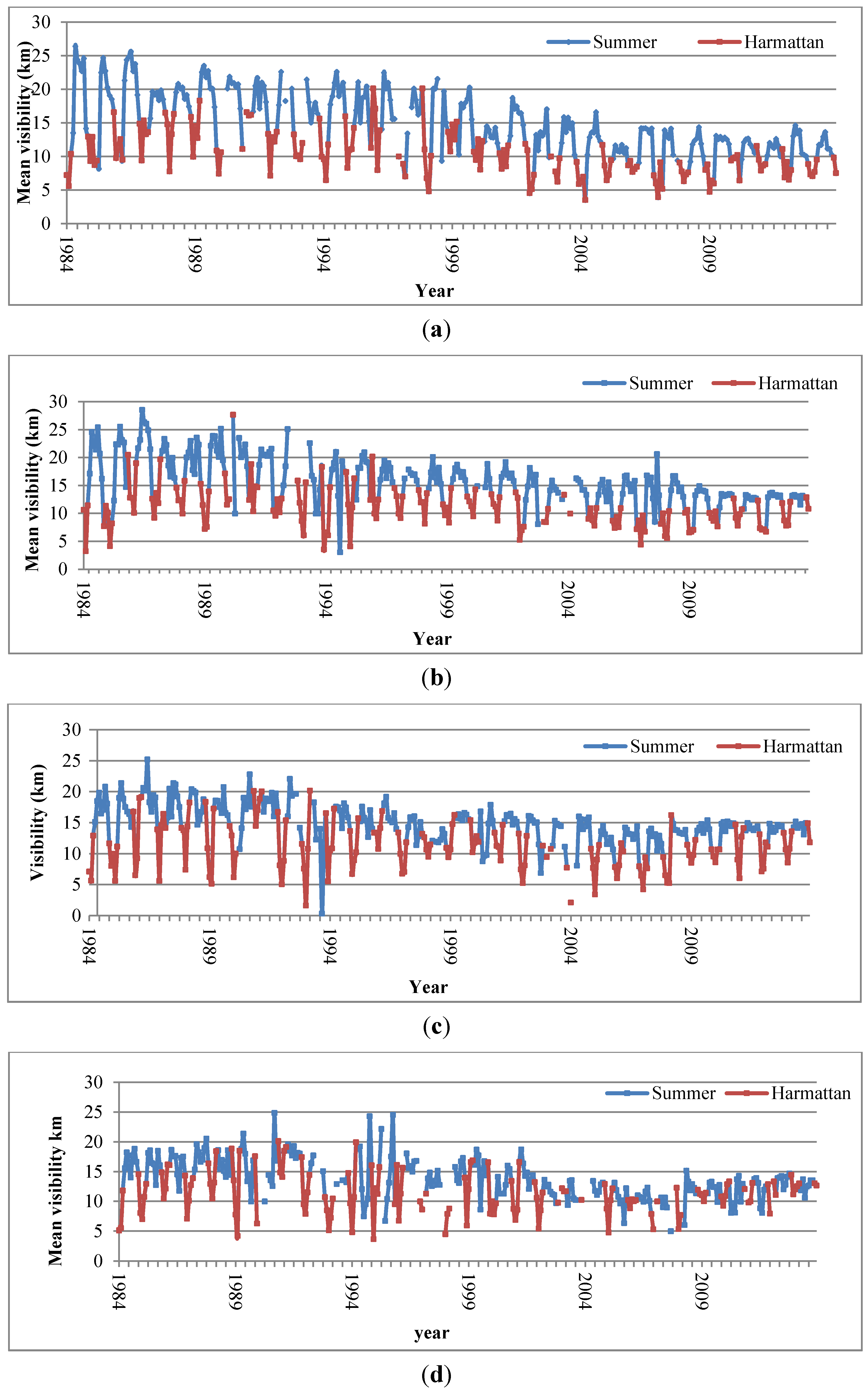 Atmosphere 06 01462 g002