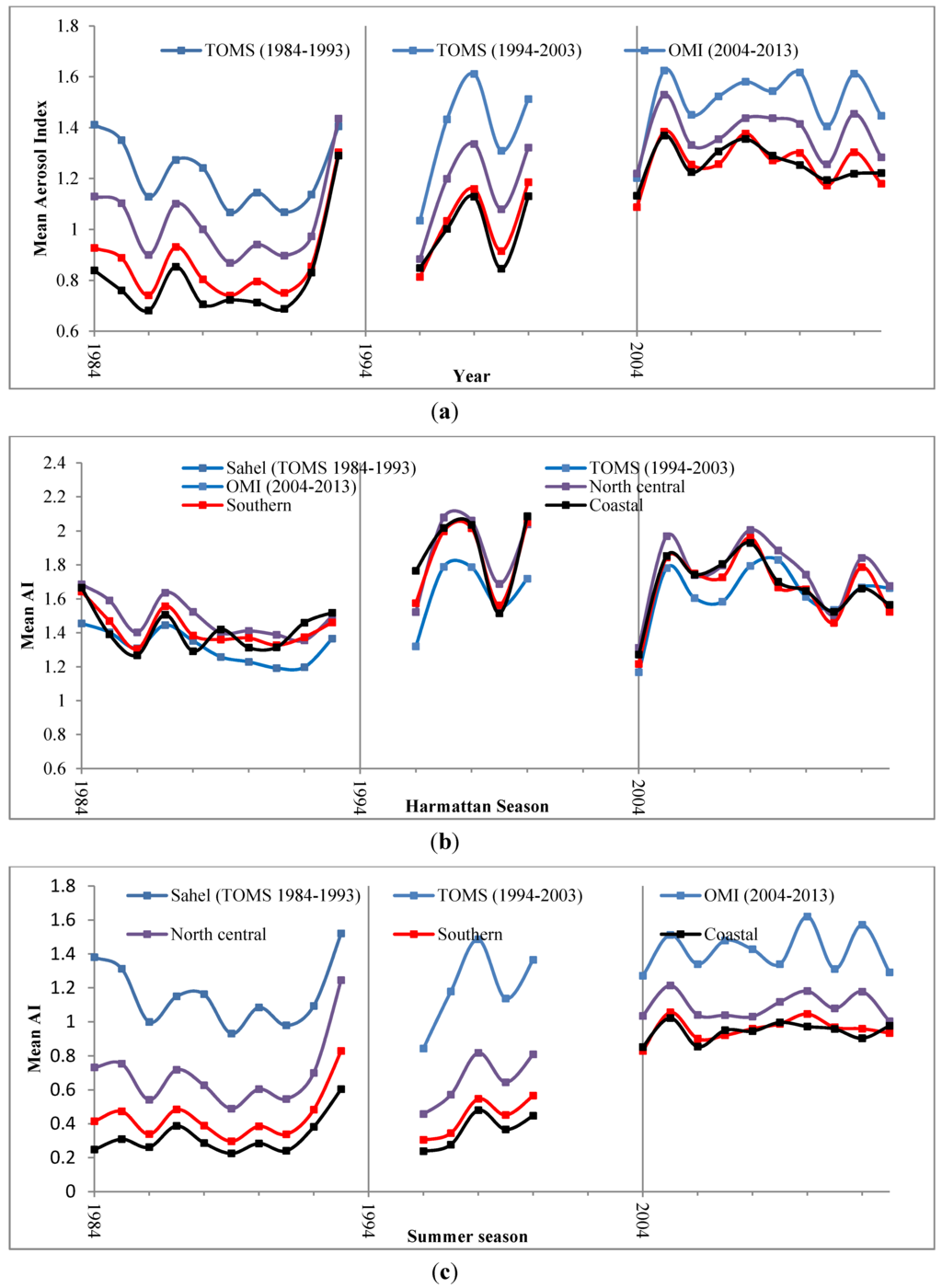 Atmosphere 06 01462 g003 1024
