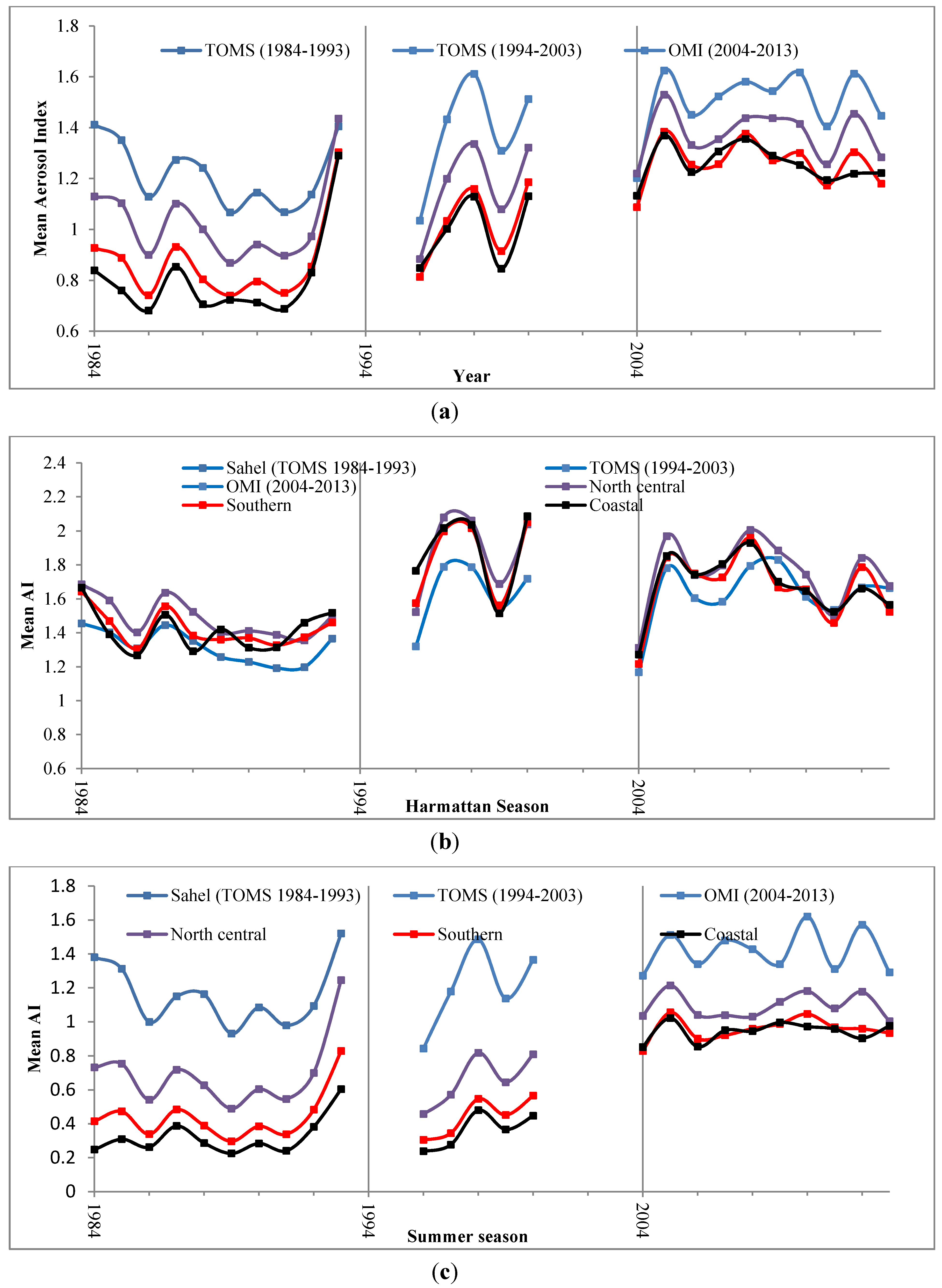 Atmosphere 06 01462 g003