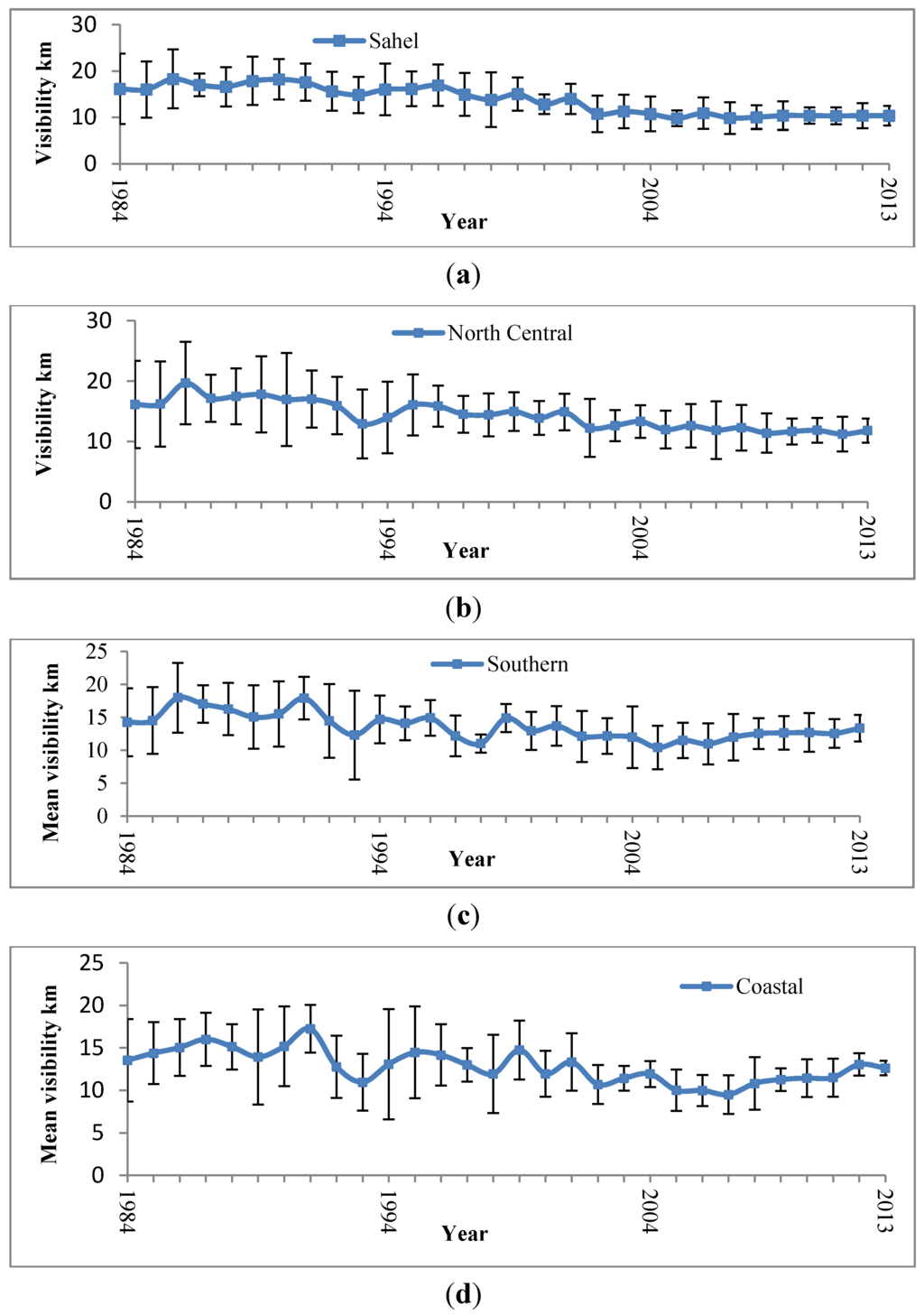 Atmosphere 06 01462 g005 1024