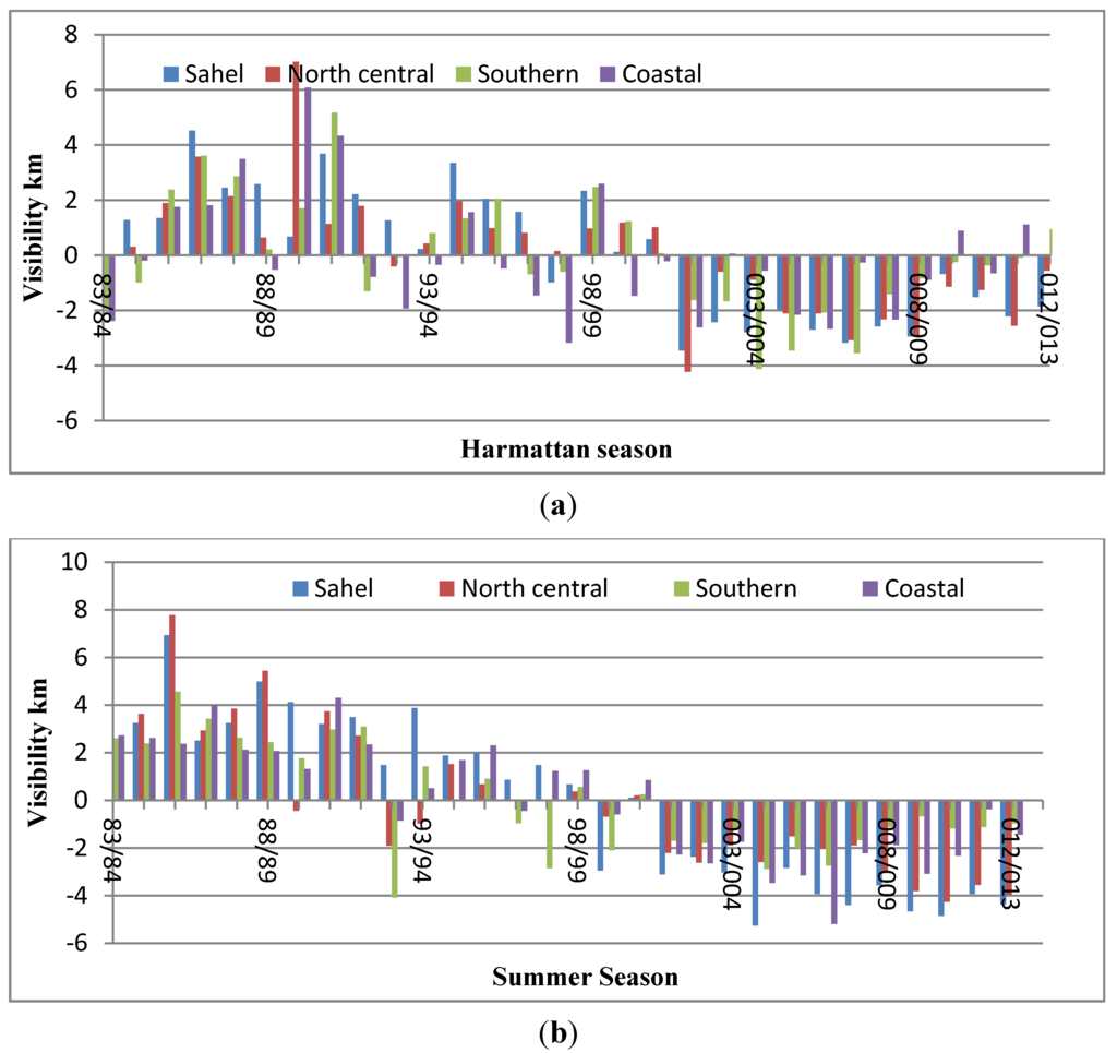 Atmosphere 06 01462 g006 1024