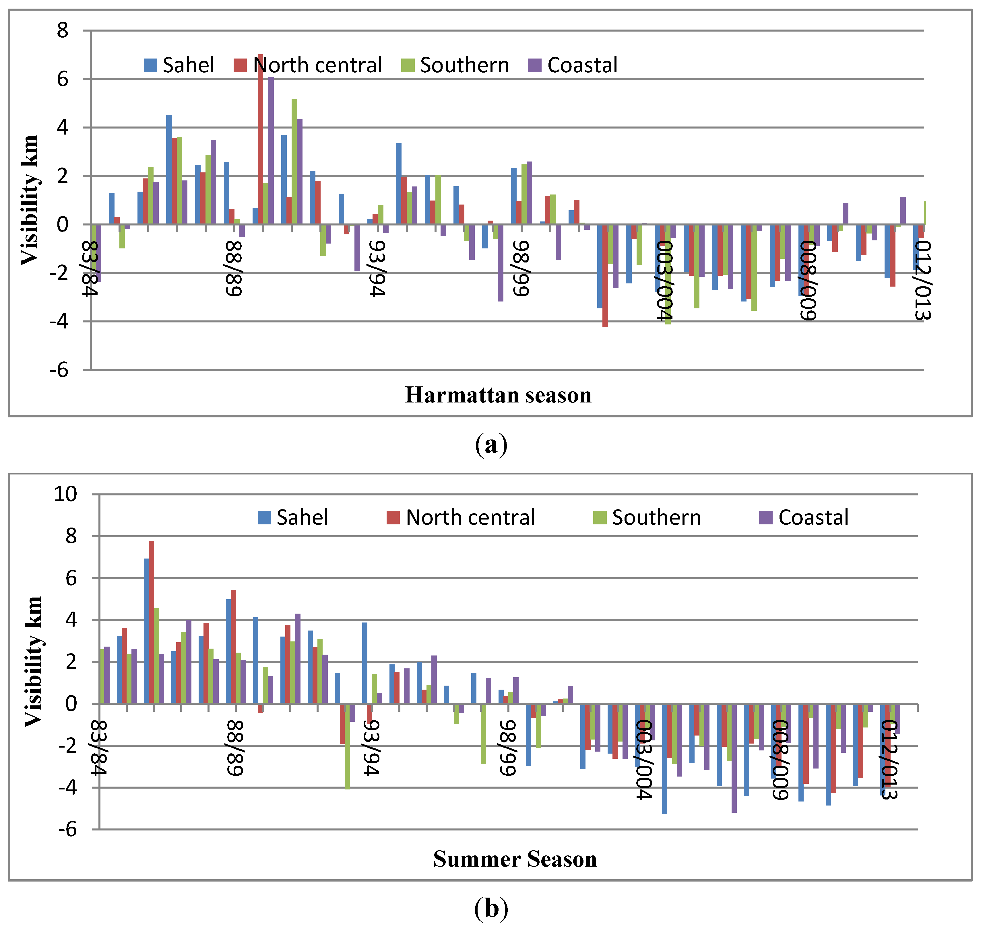 Atmosphere 06 01462 g006