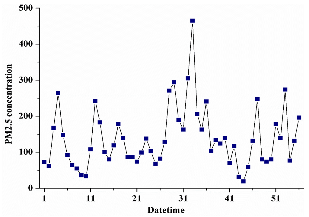 Atmosphere 06 01507 g002 1024