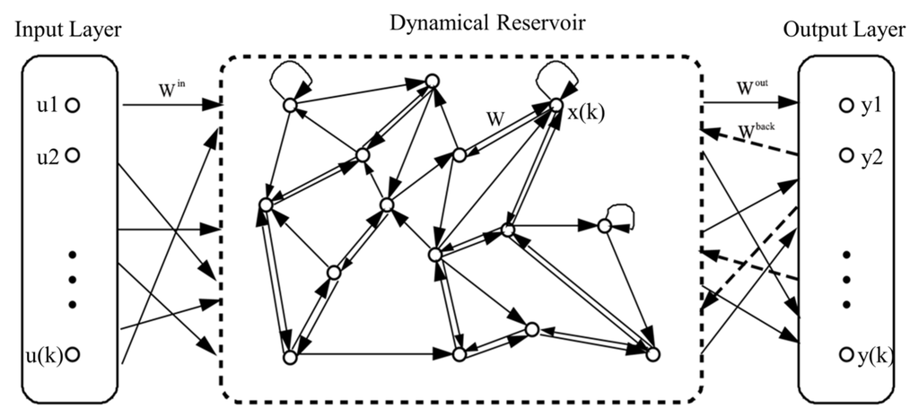 Atmosphere 06 01507 g003 1024