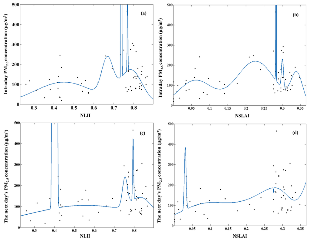 Atmosphere 06 01507 g004 1024