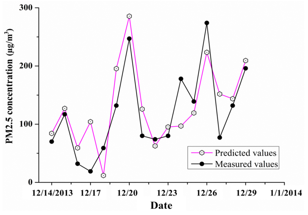 Atmosphere 06 01507 g005 1024