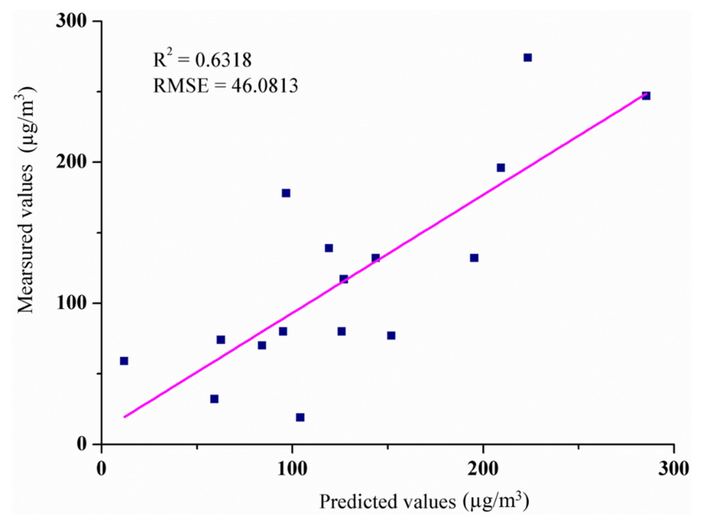 Atmosphere 06 01507 g006 1024